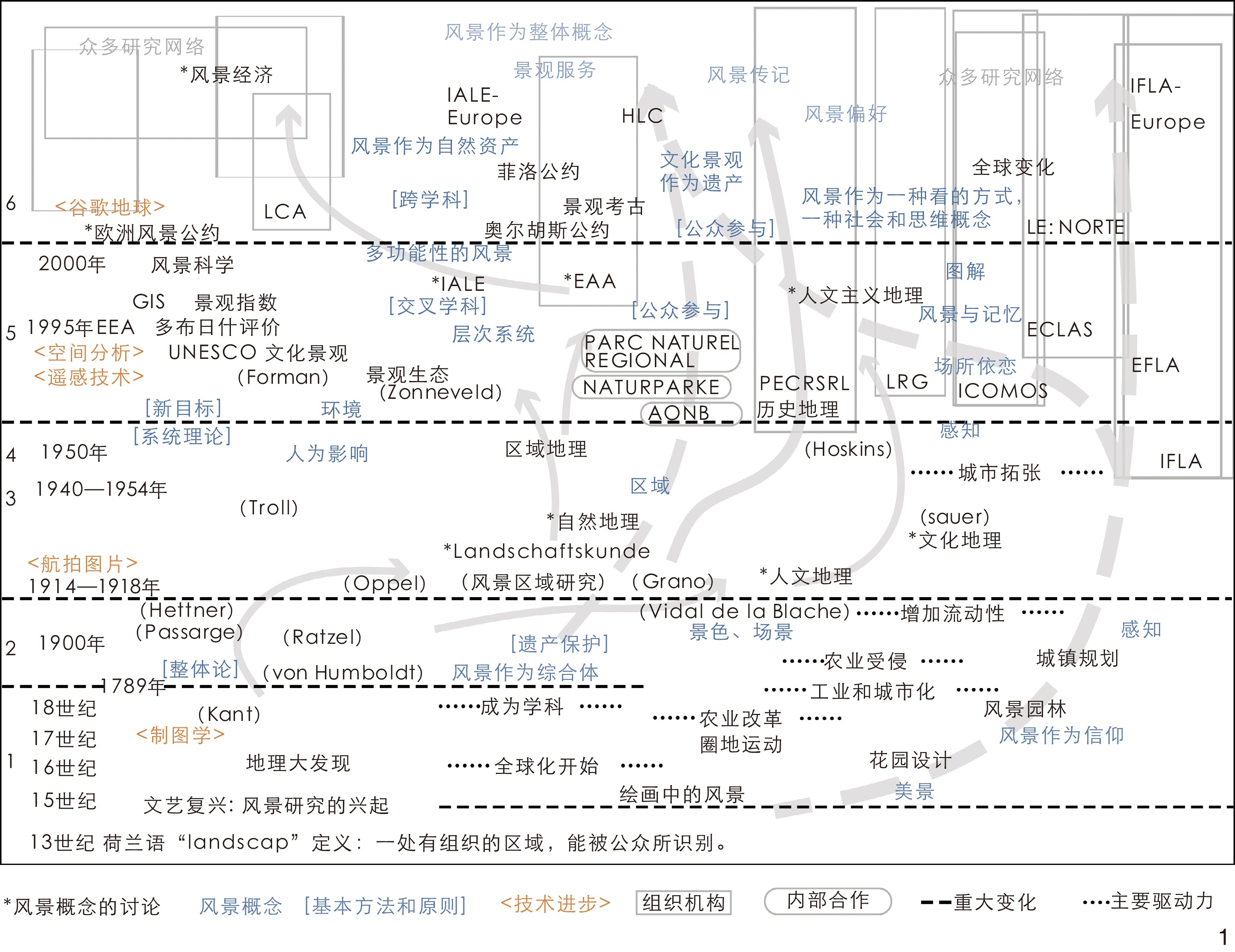 风景园林2024年31卷1期